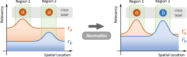 Figure 3 for 3D Open-vocabulary Segmentation with Foundation Models