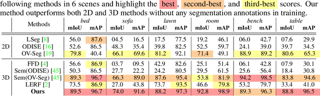 Figure 2 for 3D Open-vocabulary Segmentation with Foundation Models