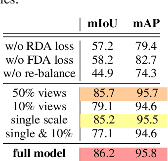 Figure 4 for 3D Open-vocabulary Segmentation with Foundation Models