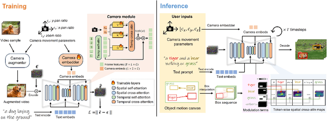 Figure 2 for Direct-a-Video: Customized Video Generation with User-Directed Camera Movement and Object Motion
