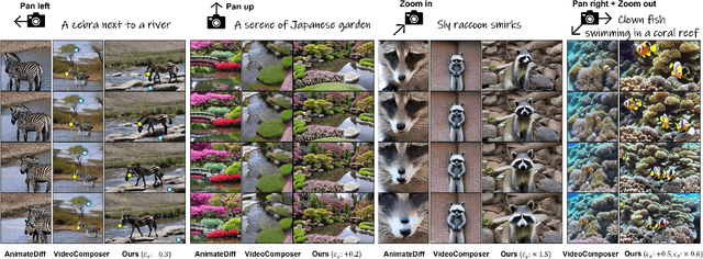 Figure 4 for Direct-a-Video: Customized Video Generation with User-Directed Camera Movement and Object Motion