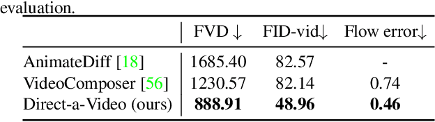 Figure 1 for Direct-a-Video: Customized Video Generation with User-Directed Camera Movement and Object Motion