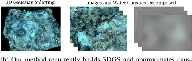 Figure 1 for RecGS: Removing Water Caustic with Recurrent Gaussian Splatting