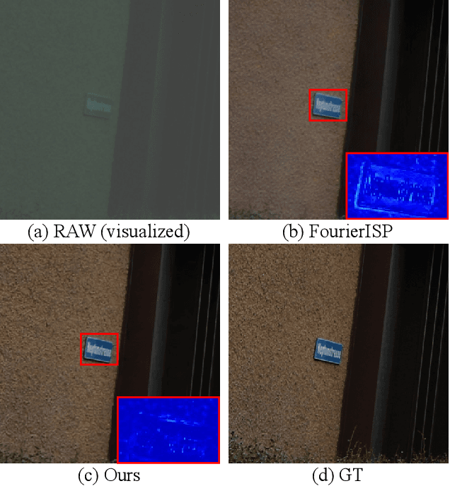 Figure 1 for ISPDiffuser: Learning RAW-to-sRGB Mappings with Texture-Aware Diffusion Models and Histogram-Guided Color Consistency