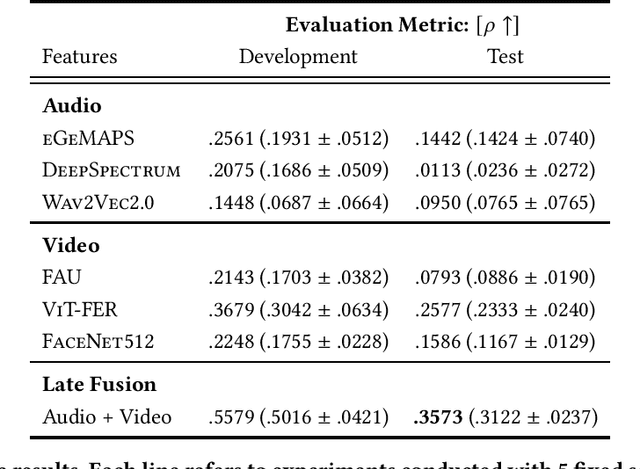 Figure 3 for The MuSe 2024 Multimodal Sentiment Analysis Challenge: Social Perception and Humor Recognition