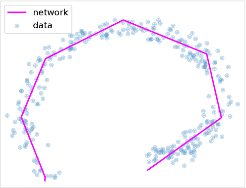 Figure 1 for Variational Laplace Autoencoders