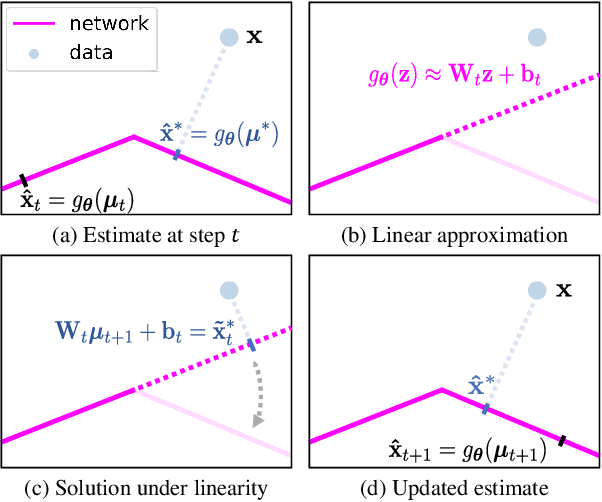 Figure 3 for Variational Laplace Autoencoders