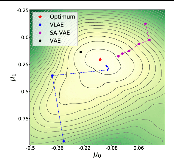 Figure 4 for Variational Laplace Autoencoders