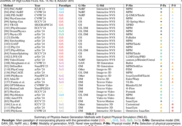 Figure 4 for Generative Physical AI in Vision: A Survey