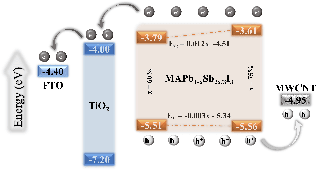 Figure 3 for Simultaneous Optimization of Efficiency and Degradation in Tunable HTL-Free Perovskite Solar Cells with MWCNT-Integrated Back Contact Using a Machine Learning-Derived Polynomial Regressor