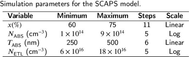 Figure 2 for Simultaneous Optimization of Efficiency and Degradation in Tunable HTL-Free Perovskite Solar Cells with MWCNT-Integrated Back Contact Using a Machine Learning-Derived Polynomial Regressor