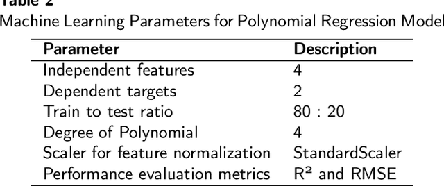 Figure 4 for Simultaneous Optimization of Efficiency and Degradation in Tunable HTL-Free Perovskite Solar Cells with MWCNT-Integrated Back Contact Using a Machine Learning-Derived Polynomial Regressor