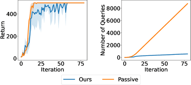 Figure 2 for Selective Sampling and Imitation Learning via Online Regression