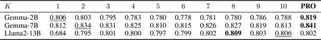 Figure 3 for Probabilities Are All You Need: A Probability-Only Approach to Uncertainty Estimation in Large Language Models