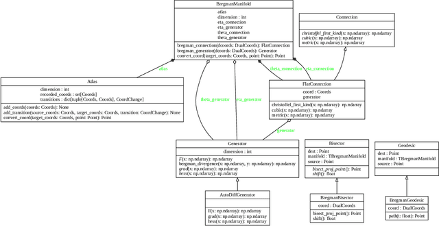 Figure 4 for pyBregMan: A Python library for Bregman Manifolds