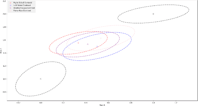 Figure 1 for pyBregMan: A Python library for Bregman Manifolds