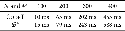 Figure 4 for B4: Towards Optimal Assessment of Plausible Code Solutions with Plausible Tests