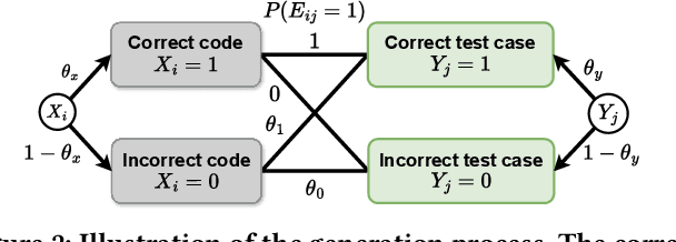 Figure 3 for B4: Towards Optimal Assessment of Plausible Code Solutions with Plausible Tests