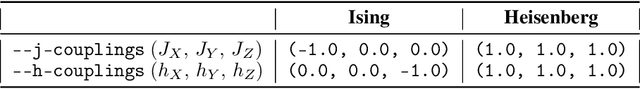 Figure 4 for Physics-Informed Bayesian Optimization of Variational Quantum Circuits