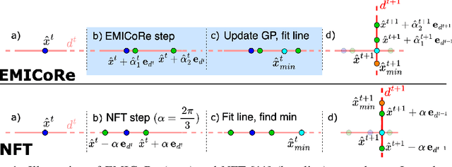 Figure 1 for Physics-Informed Bayesian Optimization of Variational Quantum Circuits