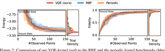 Figure 3 for Physics-Informed Bayesian Optimization of Variational Quantum Circuits