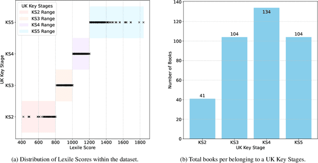 Figure 2 for What Differentiates Educational Literature? A Multimodal Fusion Approach of Transformers and Computational Linguistics