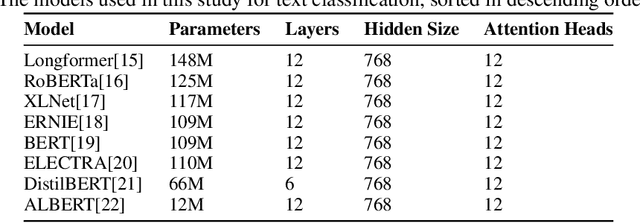 Figure 4 for What Differentiates Educational Literature? A Multimodal Fusion Approach of Transformers and Computational Linguistics