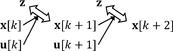 Figure 1 for Model-Free Stochastic Process Modeling and Optimization using Normalizing Flows