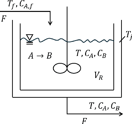 Figure 2 for Model-Free Stochastic Process Modeling and Optimization using Normalizing Flows