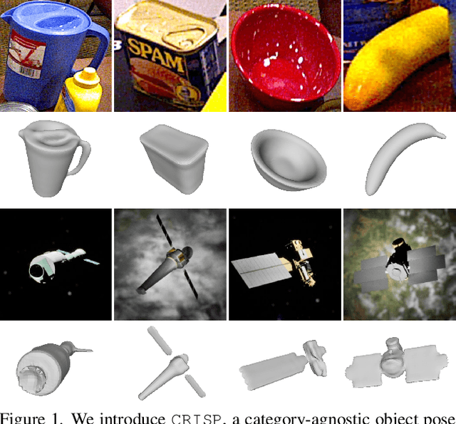 Figure 1 for CRISP: Object Pose and Shape Estimation with Test-Time Adaptation