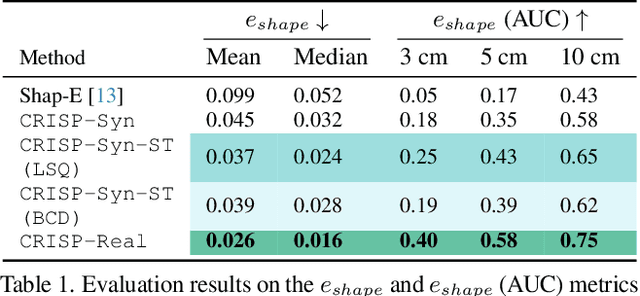 Figure 2 for CRISP: Object Pose and Shape Estimation with Test-Time Adaptation
