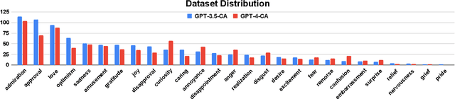 Figure 1 for Context Unlocks Emotions: Text-based Emotion Classification Dataset Auditing with Large Language Models