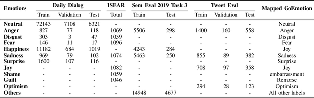 Figure 4 for Context Unlocks Emotions: Text-based Emotion Classification Dataset Auditing with Large Language Models