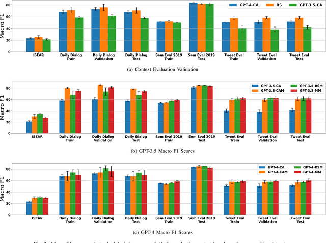 Figure 2 for Context Unlocks Emotions: Text-based Emotion Classification Dataset Auditing with Large Language Models