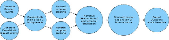 Figure 1 for Failure Modes of LLMs for Causal Reasoning on Narratives