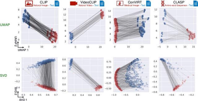 Figure 4 for Diagnosing and Rectifying Vision Models using Language