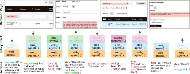 Figure 3 for HeaP: Hierarchical Policies for Web Actions using LLMs