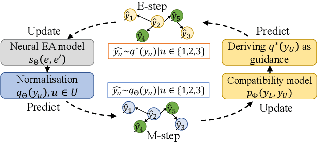 Figure 3 for Guiding Neural Entity Alignment with Compatibility