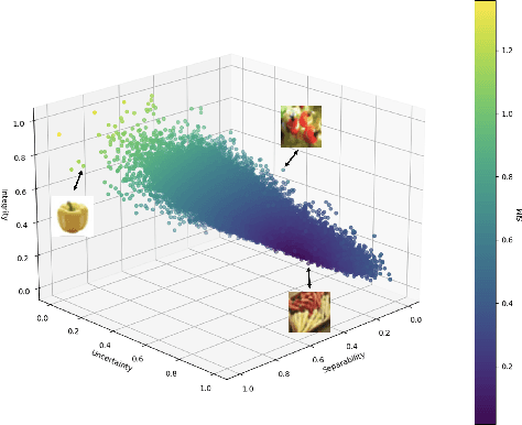 Figure 1 for Data Pruning via Separability, Integrity, and Model Uncertainty-Aware Importance Sampling