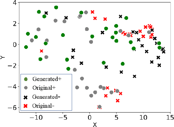 Figure 4 for MedDiffusion: Boosting Health Risk Prediction via Diffusion-based Data Augmentation