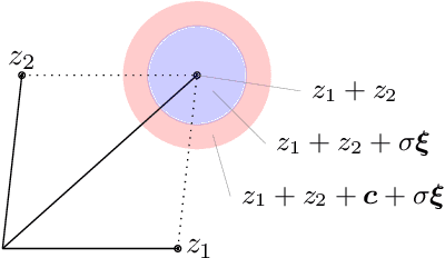 Figure 1 for Unleashing the Power of Randomization in Auditing Differentially Private ML