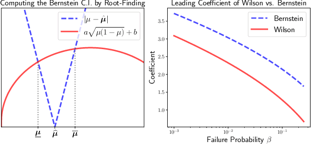 Figure 3 for Unleashing the Power of Randomization in Auditing Differentially Private ML