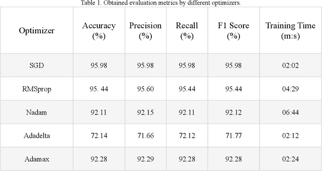 Figure 2 for Automated detection of Zika and dengue in Aedes aegypti using neural spiking analysis