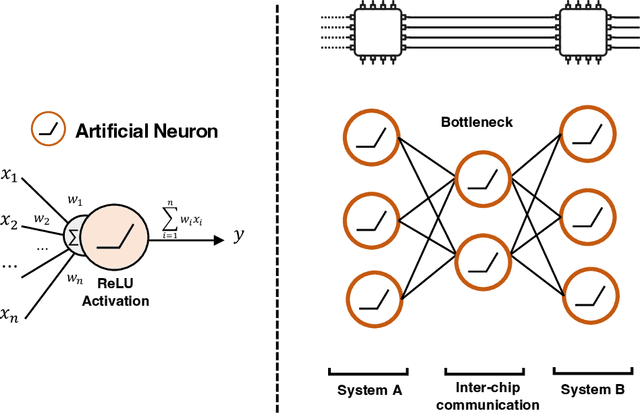 Figure 1 for Reducing Data Bottlenecks in Distributed, Heterogeneous Neural Networks