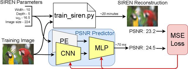 Figure 1 for Predicting the Encoding Error of SIRENs