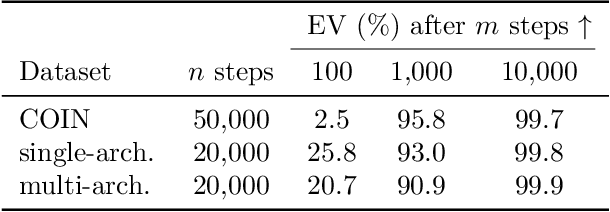 Figure 2 for Predicting the Encoding Error of SIRENs
