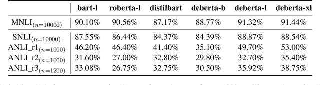 Figure 2 for Semantic Sensitivities and Inconsistent Predictions: Measuring the Fragility of NLI Models