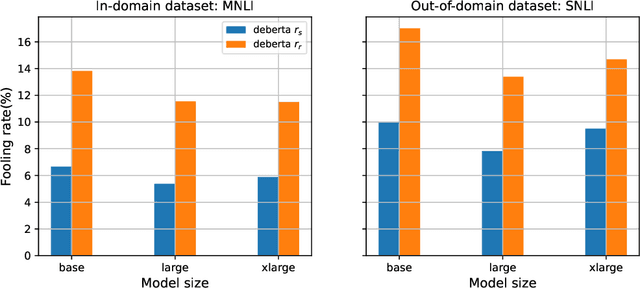 Figure 4 for Semantic Sensitivities and Inconsistent Predictions: Measuring the Fragility of NLI Models