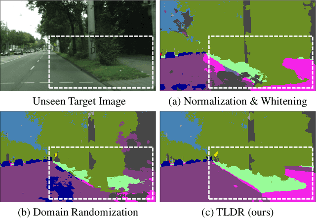 Figure 1 for Texture Learning Domain Randomization for Domain Generalized Segmentation