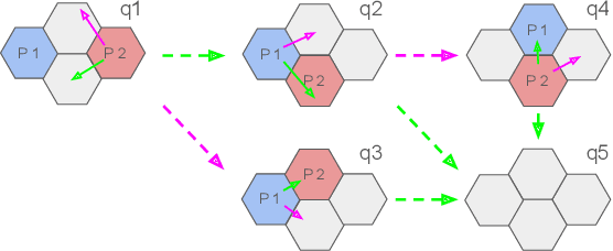 Figure 1 for Reasoning, Memorization, and Fine-Tuning Language Models for Non-Cooperative Games